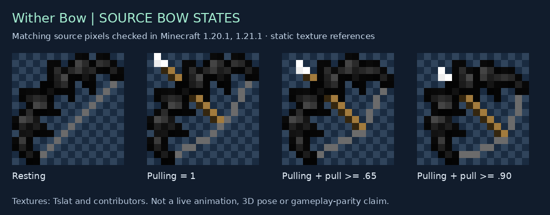 Wither Bow source states for 1.20.1, 1.21.1