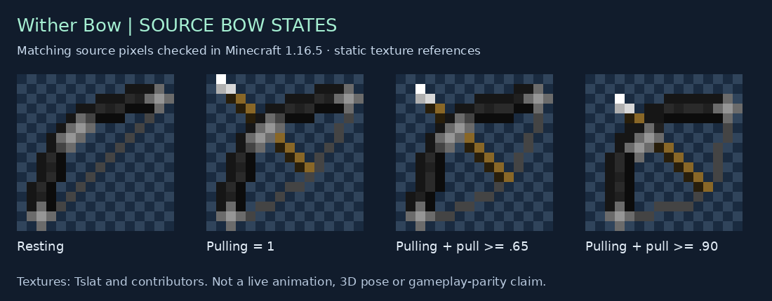 Wither Bow source states for 1.16.5