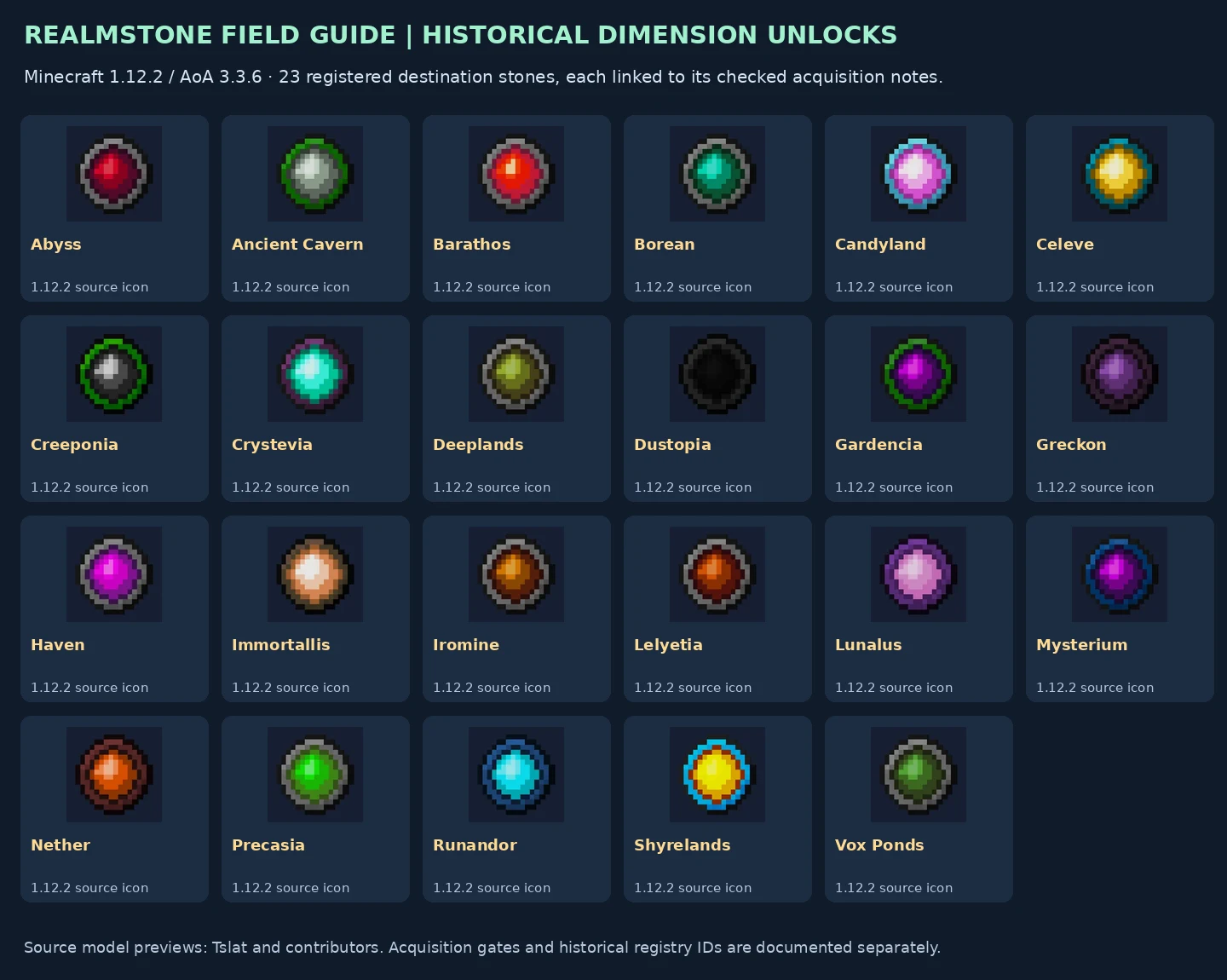 Twenty-three historical realmstone source-model icons