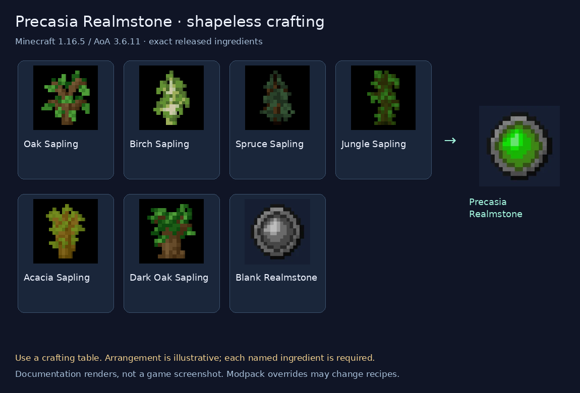 Precasia realmstone ingredients