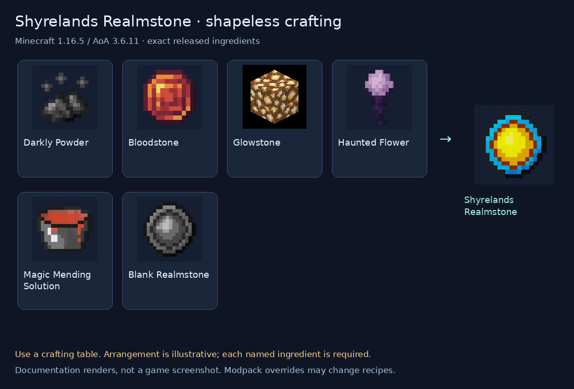 Shyrelands realmstone ingredients
