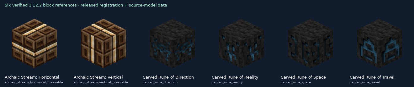 Six checked historical block models