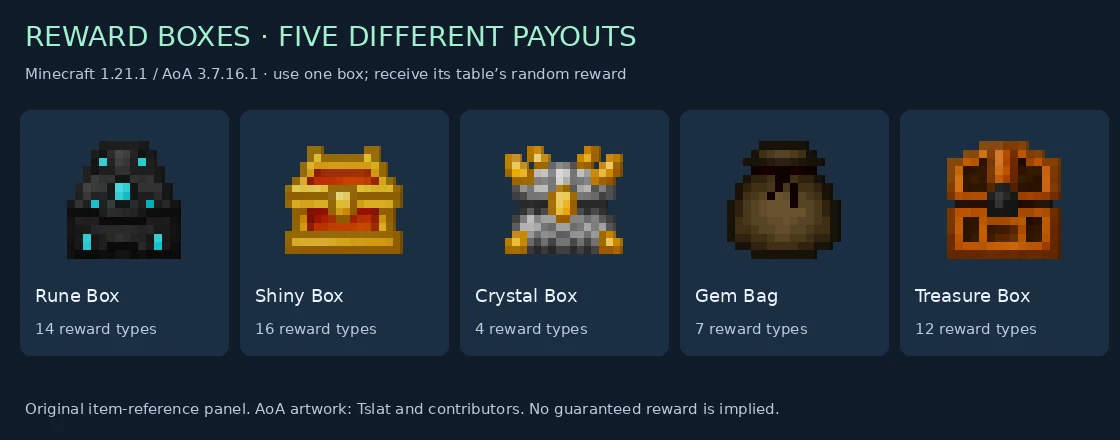 Five reward containers and their different numbers of reward types