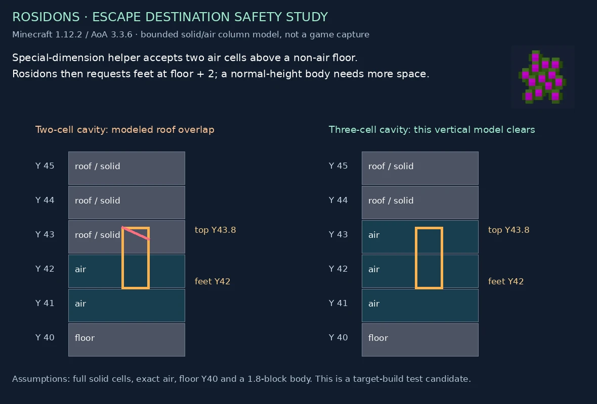 Rosidons two-air-cell and three-air-cell destination comparison