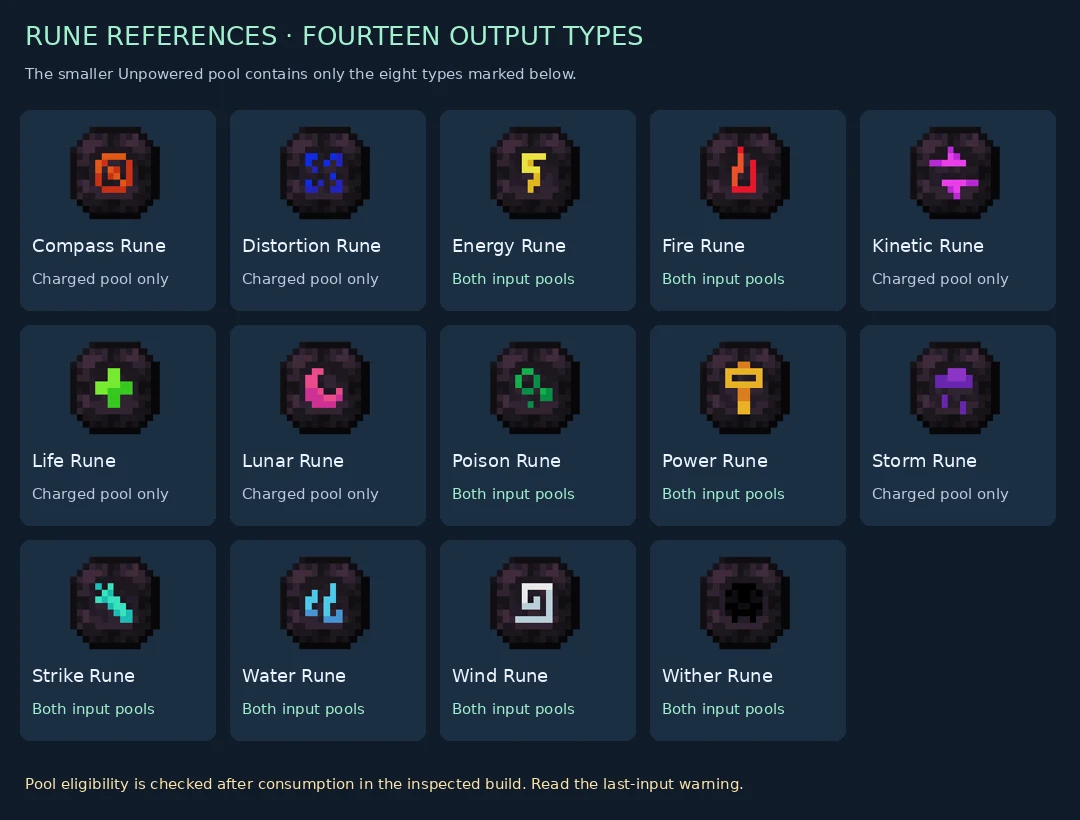 Fourteen named rune images, marking the eight types in both randomizer input pools