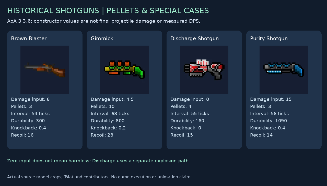 Four historical shotgun previews with exact pellet, timing and recoil inputs