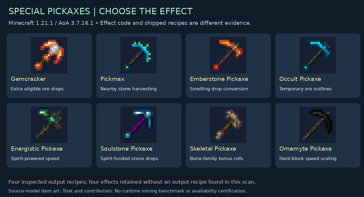Eight special pickaxes and their distinct effects