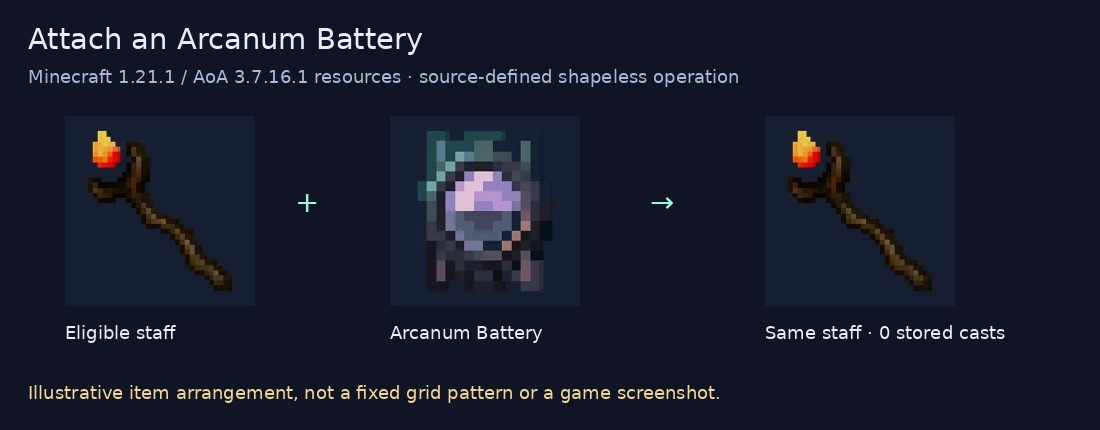 Battery attachment with source item pictures