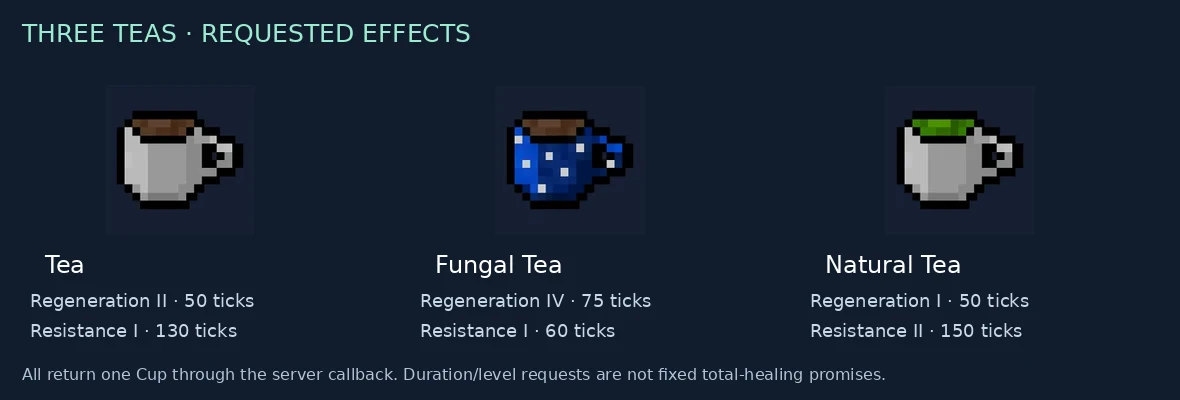 Three teas with exact requested effects and durations