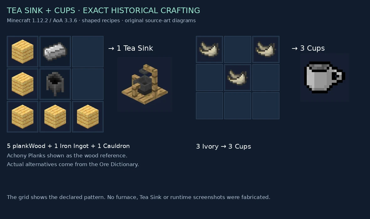 Exact Tea Sink and Cup crafting patterns