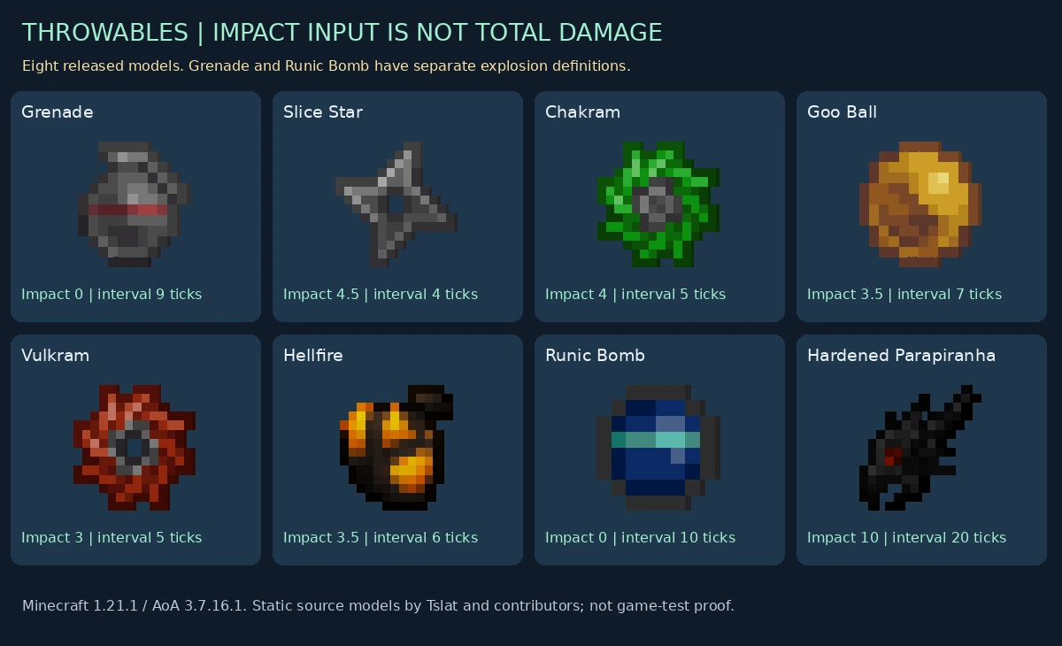 All eight released throwable source models with impact and interval inputs