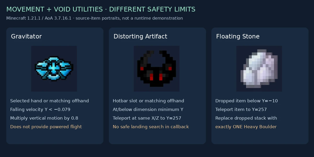 Three utilities and their distinct limits