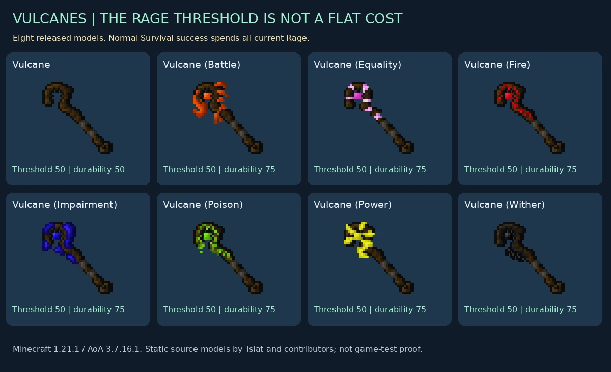 All eight released Vulcane models with activation thresholds and durability