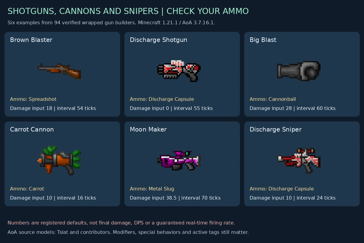 Six released shotgun, cannon and sniper model examples