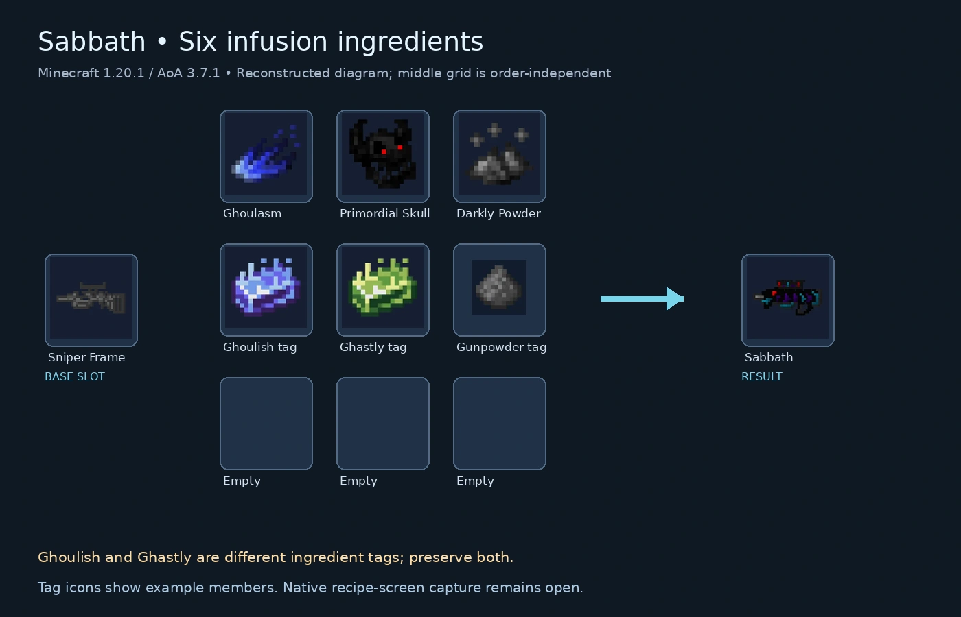 Sabbath six-slot infusion recipe