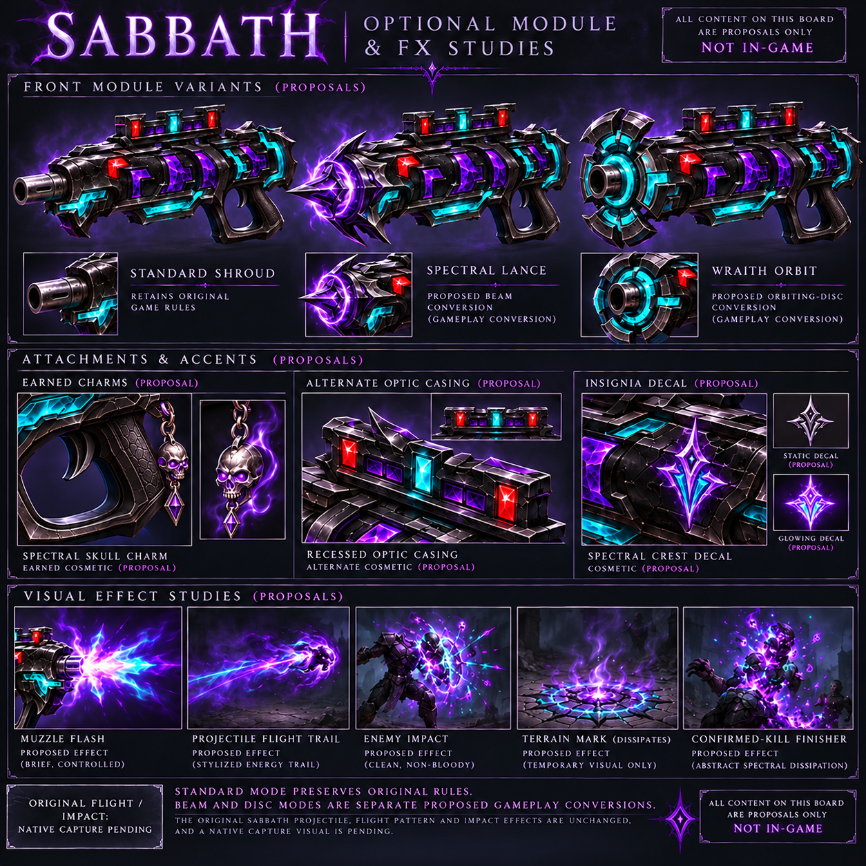 Sabbath module and effects concepts, revised labels and charm placement