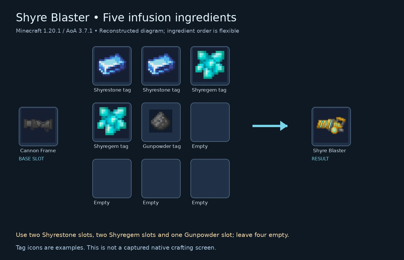 Reconstructed Shyre Blaster infusion recipe