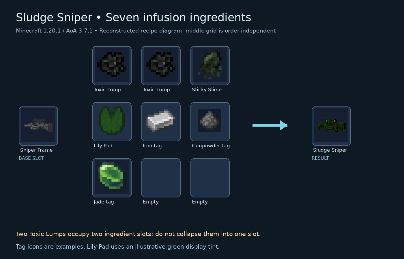 Seven-slot Sludge Sniper infusion recipe