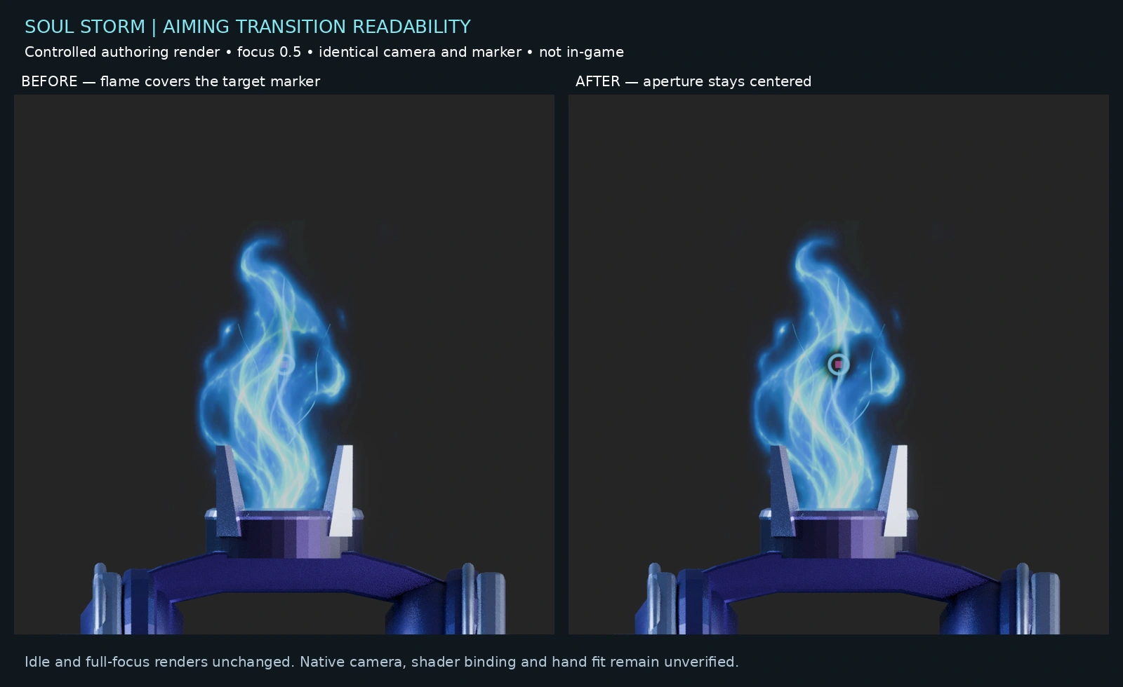 Controlled before and after at halfway focus