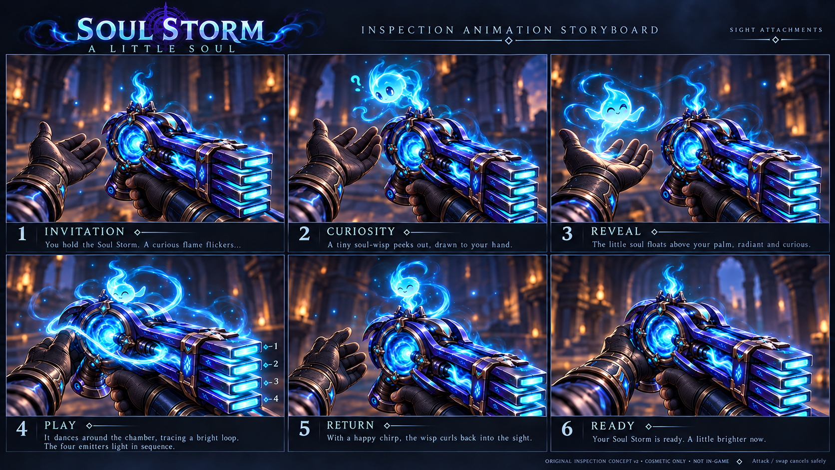 Revised inspection storyboard