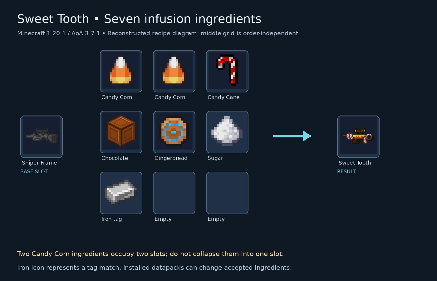 Sweet Tooth infusion recipe