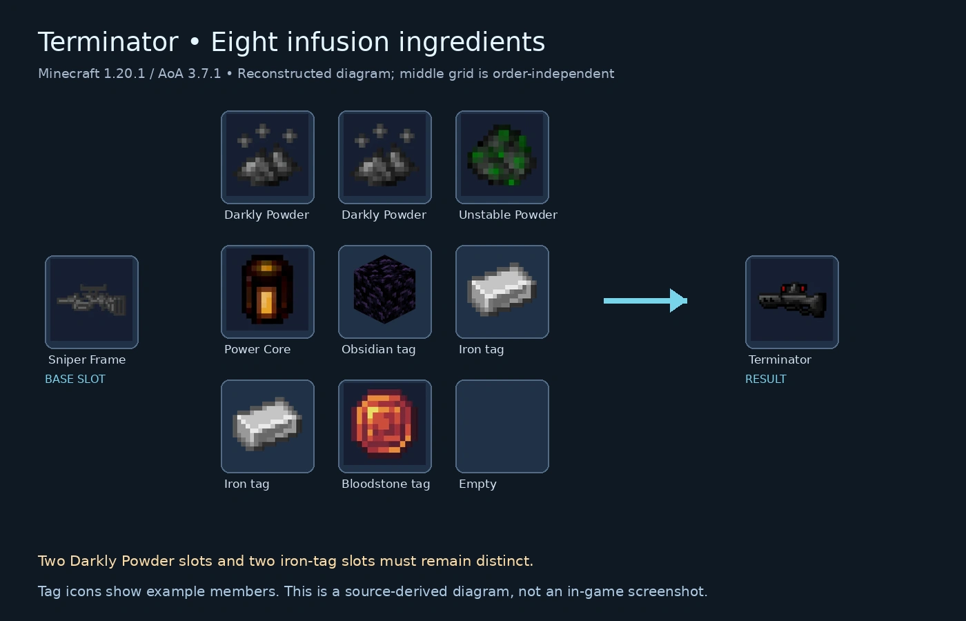 Terminator infusion ingredients
