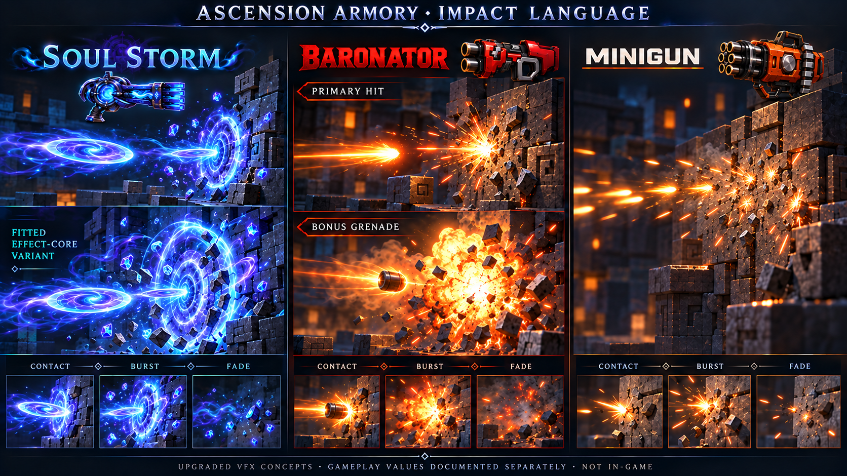 Proposed upgraded projectile and impact language