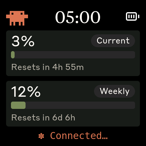 Usage