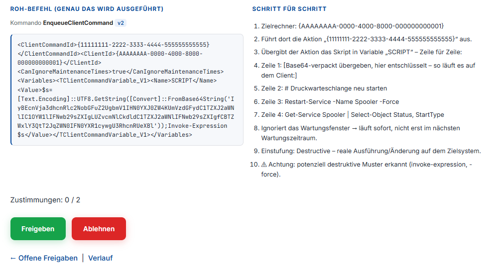 Roh-Befehl, Schritt-für-Schritt-Erklärung und Freigeben/Ablehnen