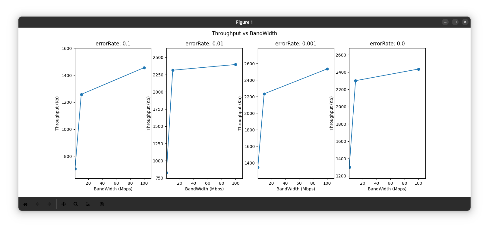 Throughput vs BandWidth