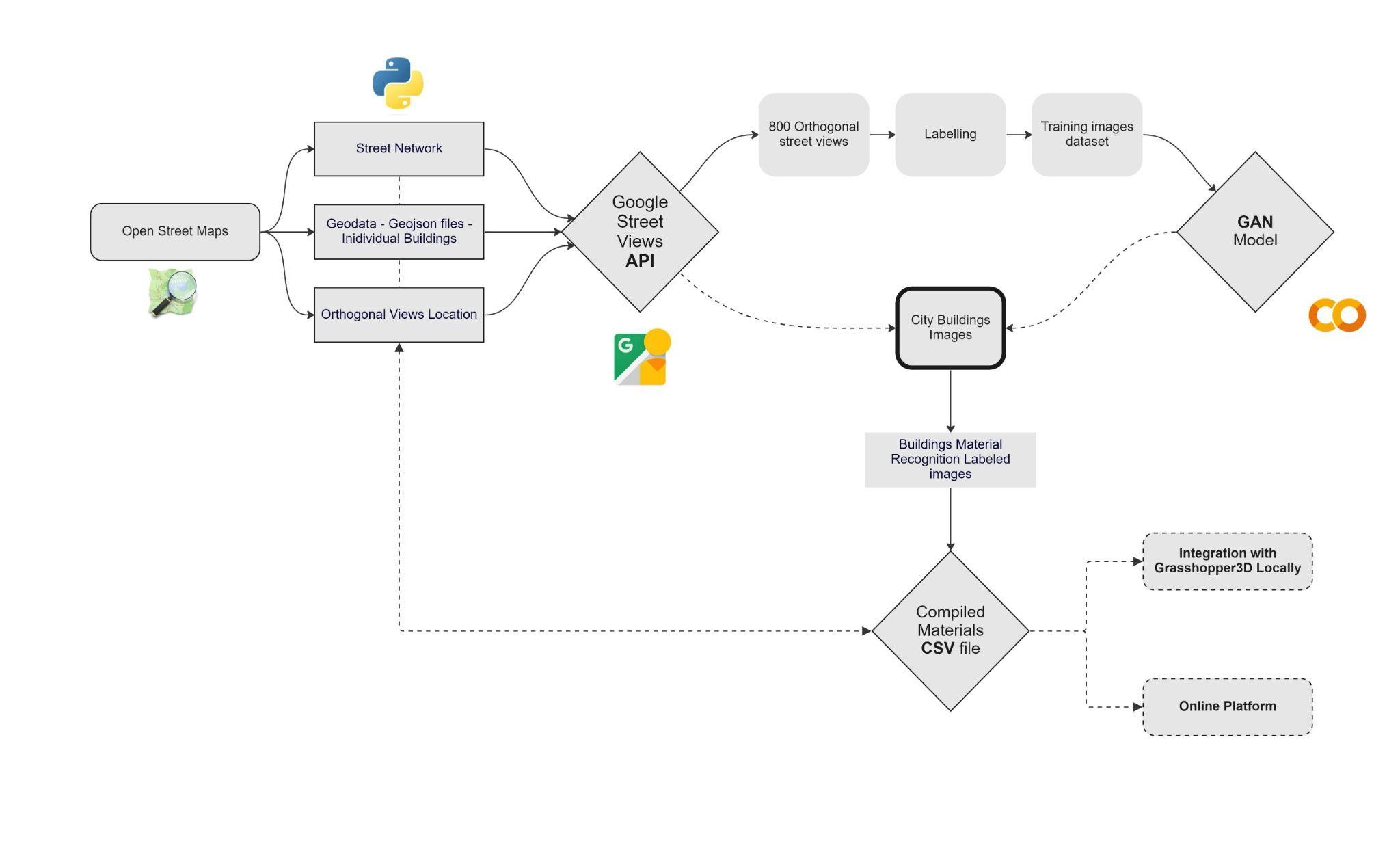 01_diagram