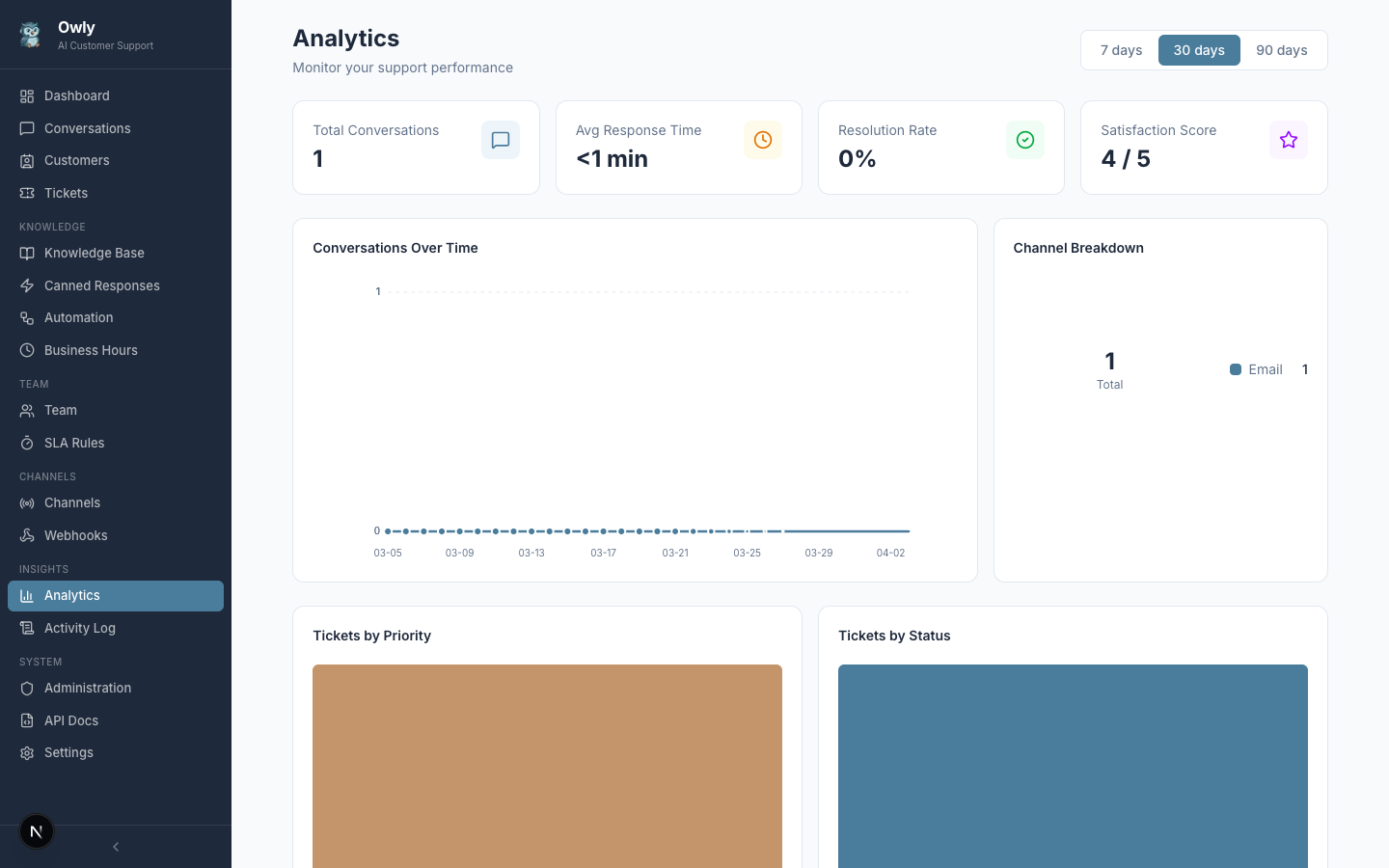 Analytics Dashboard