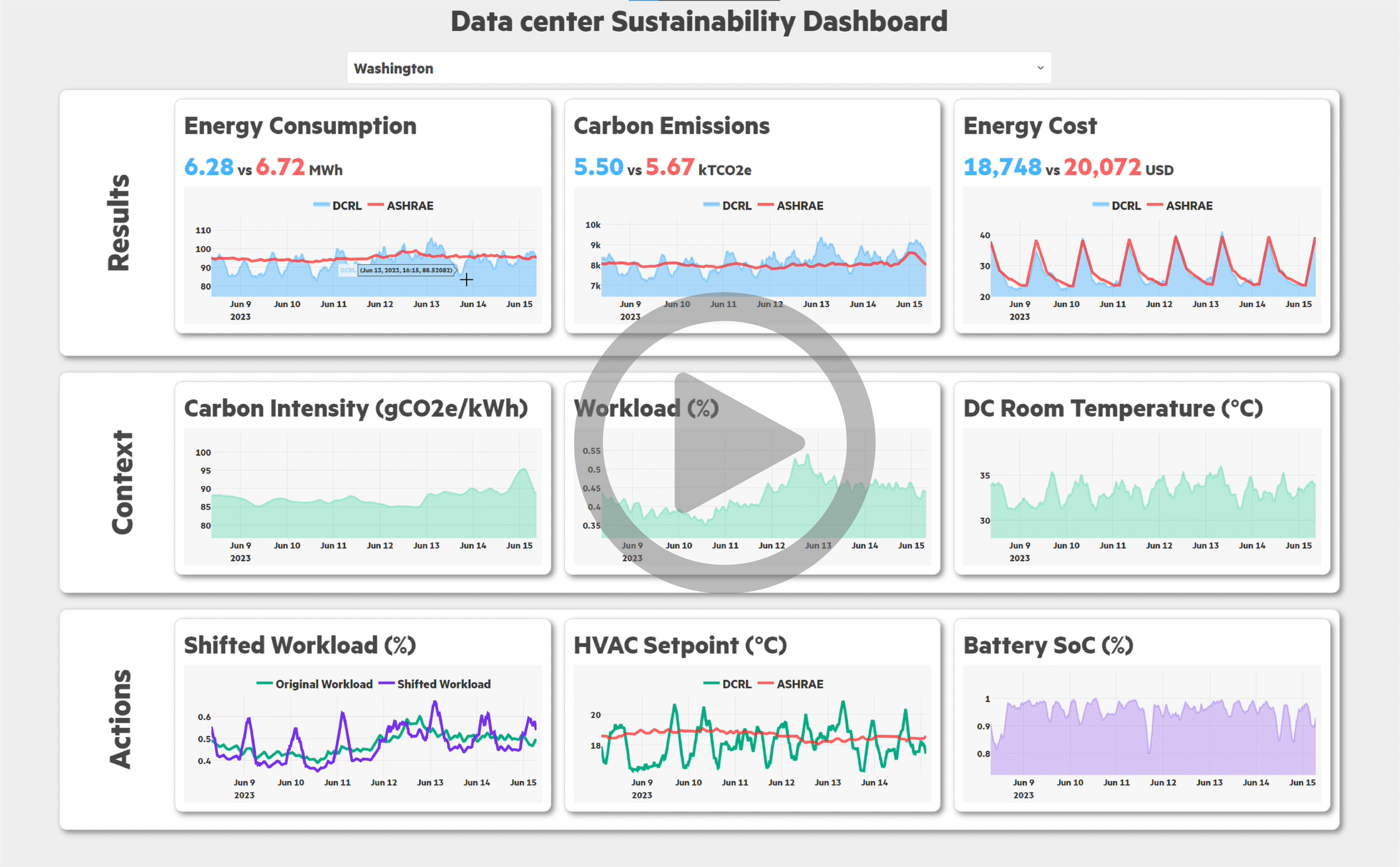 Dashboard, click it to visualize it