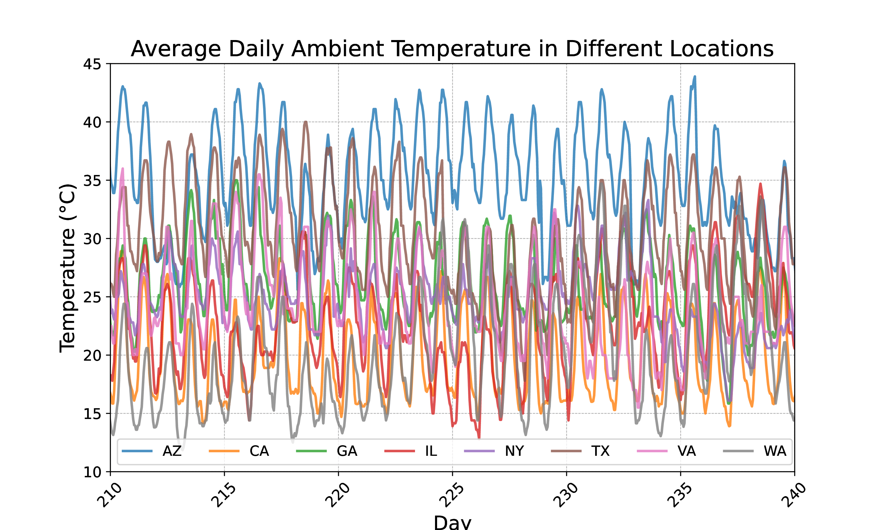 External Temperature Distribution