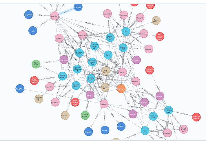 Knowledge Graph Visualization
