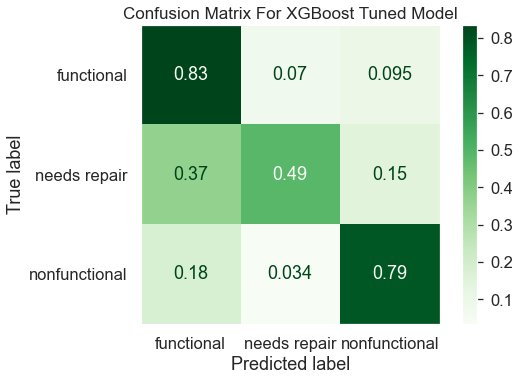 confusionmatrix