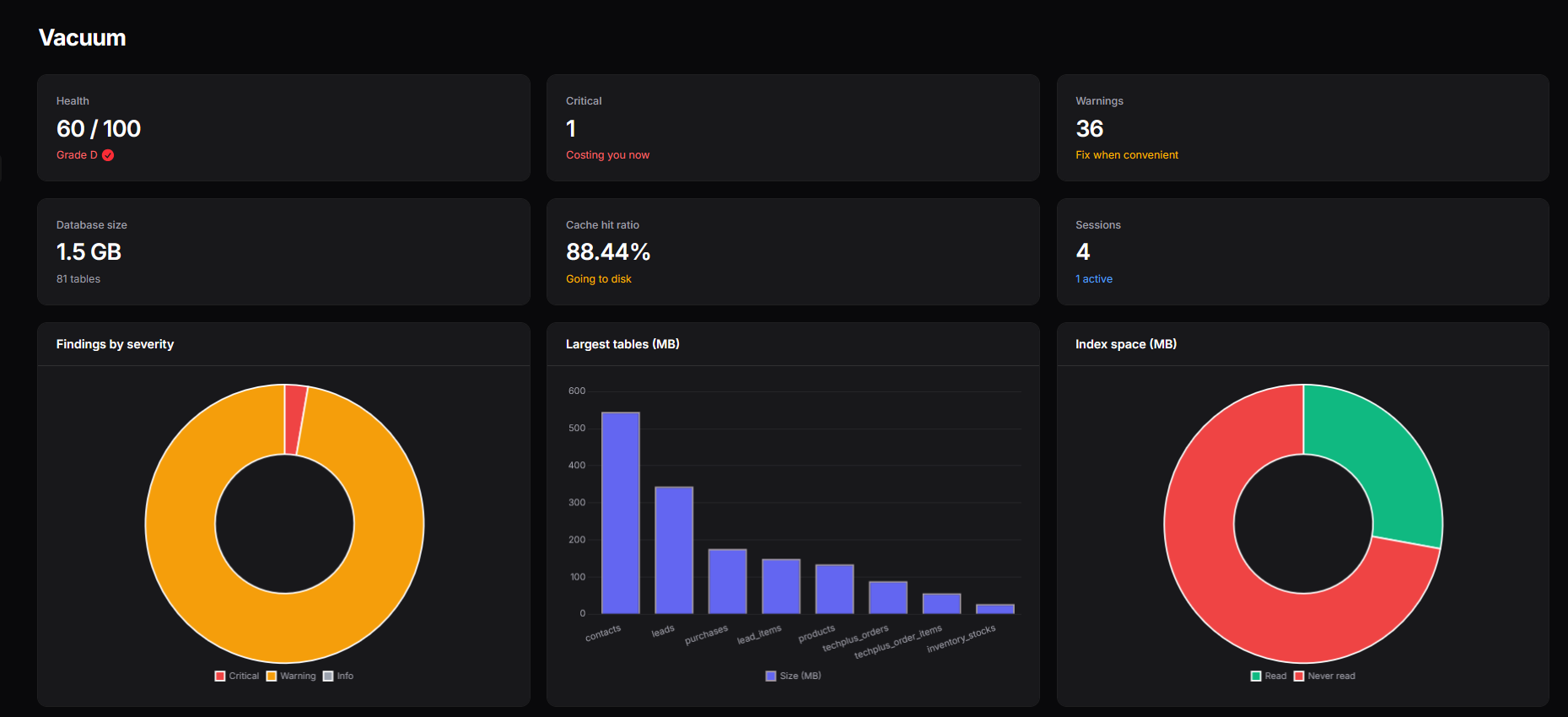 The Overview page inside a Filament panel: health, database vitals, and charts