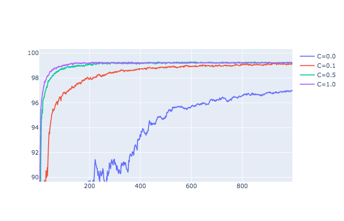 FedAvg_CNN_Non_IID_MNIST