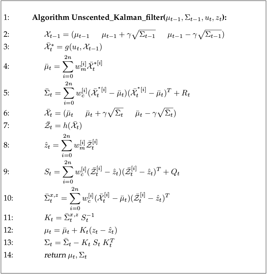Algorithm_Unscented_Kalman_filter