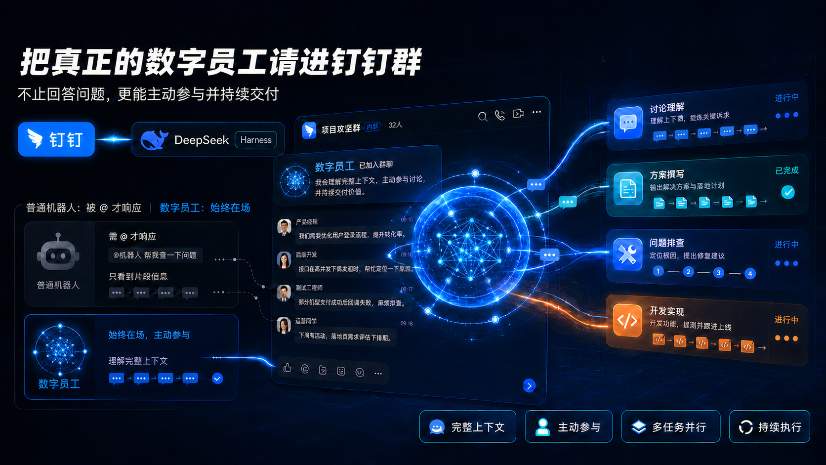 钉钉群聊中的 DeepSeek Harness 数字员工