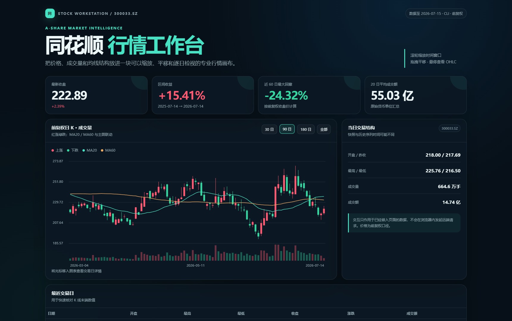 单股行情与趋势速览