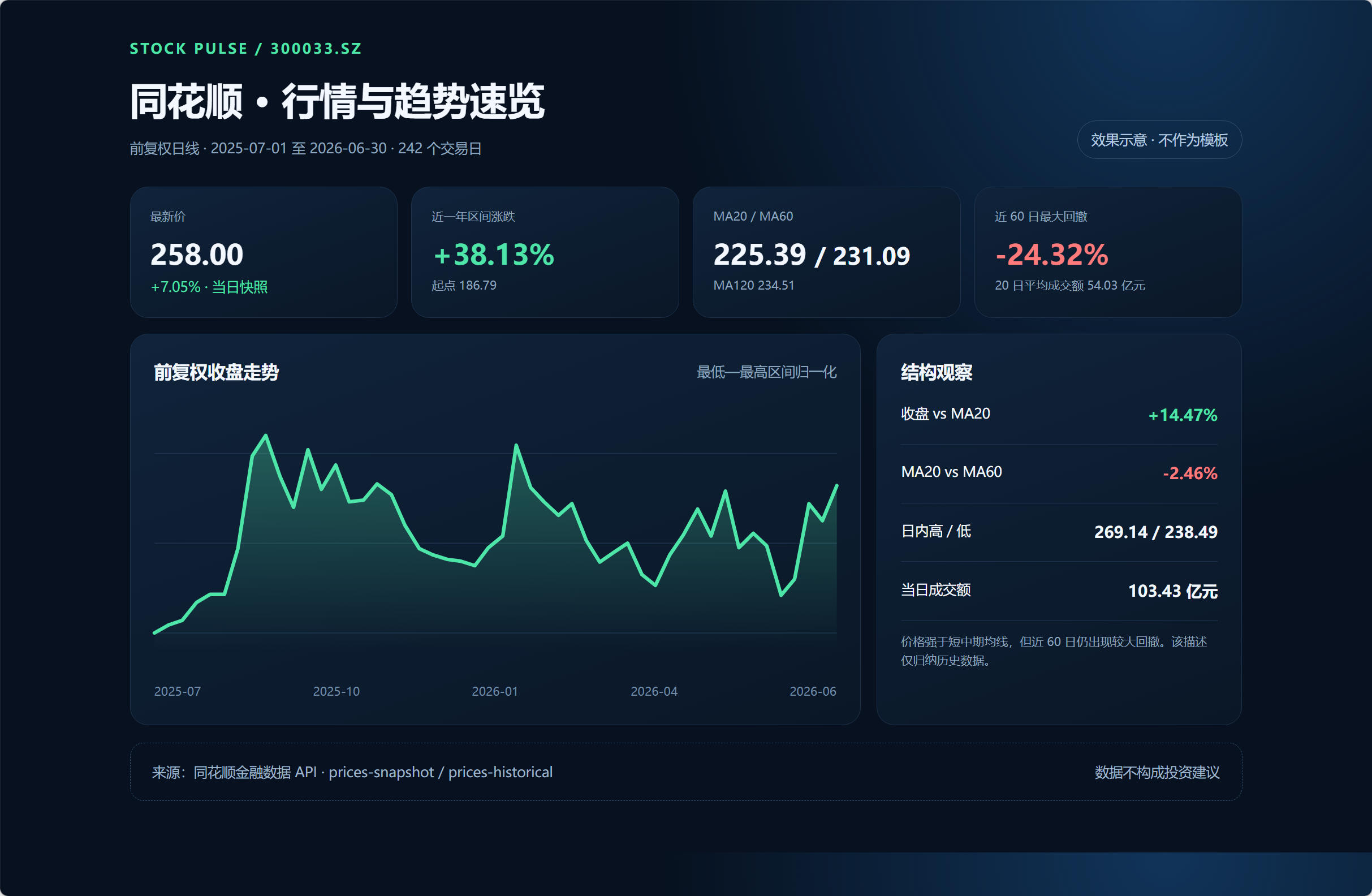 单股行情与趋势速览