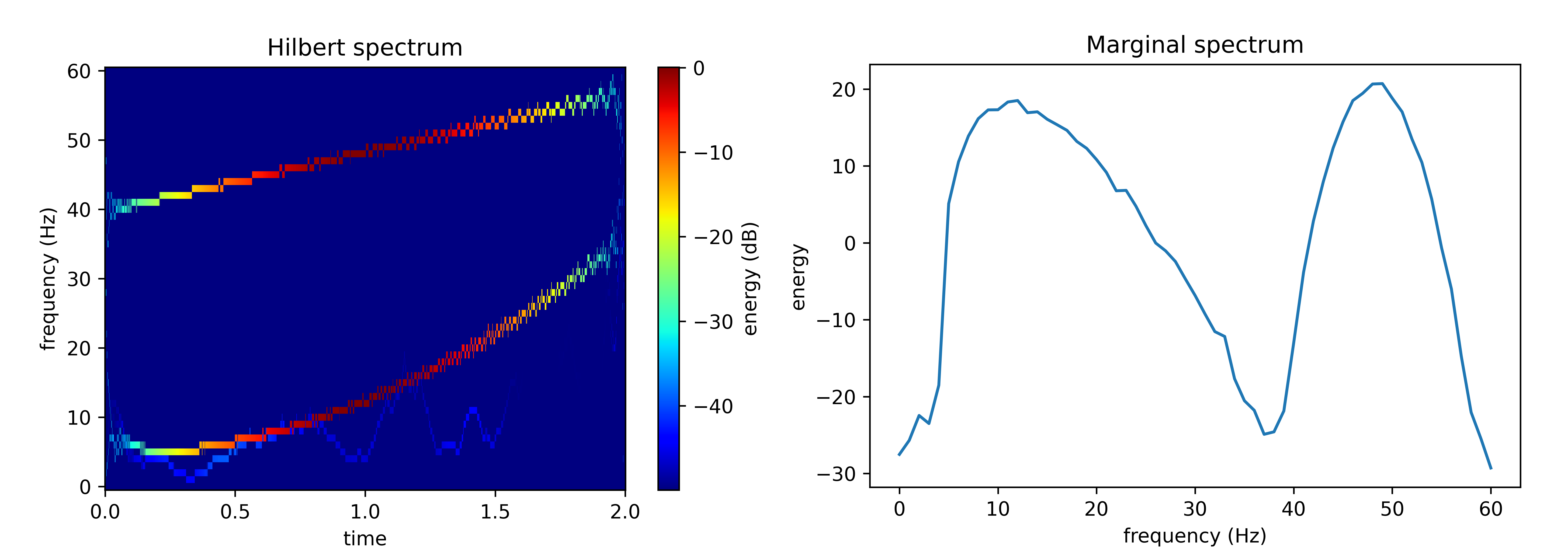 Hilbert_spectrum