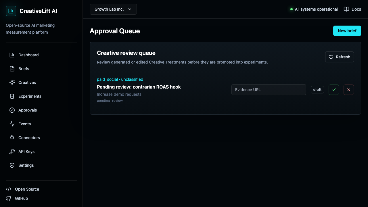 Creative approval queue with brand guardrails and claim evidence governance