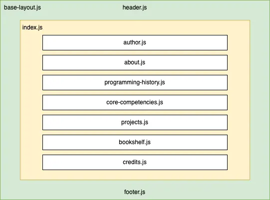 Site Directory