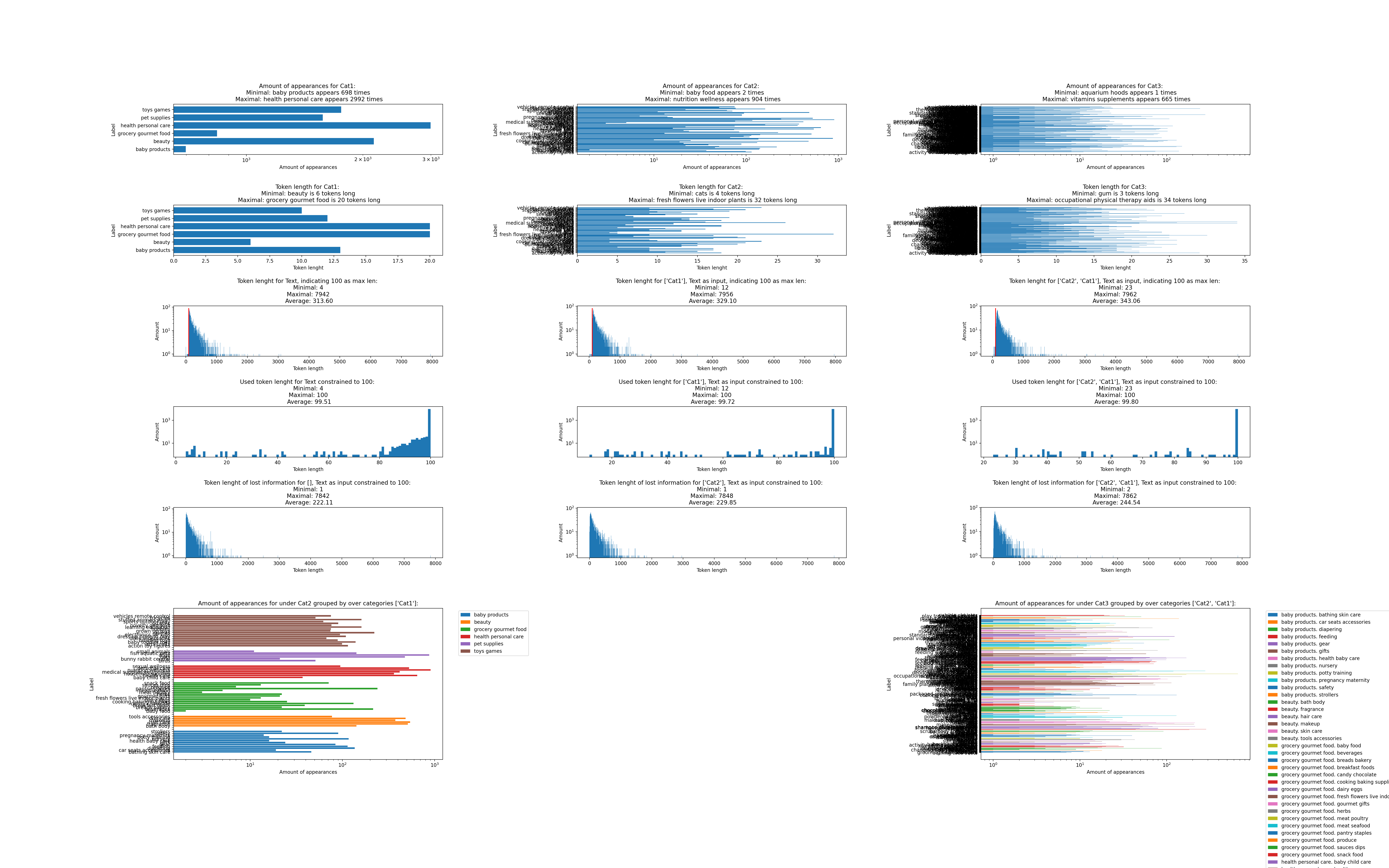 Data_distribution