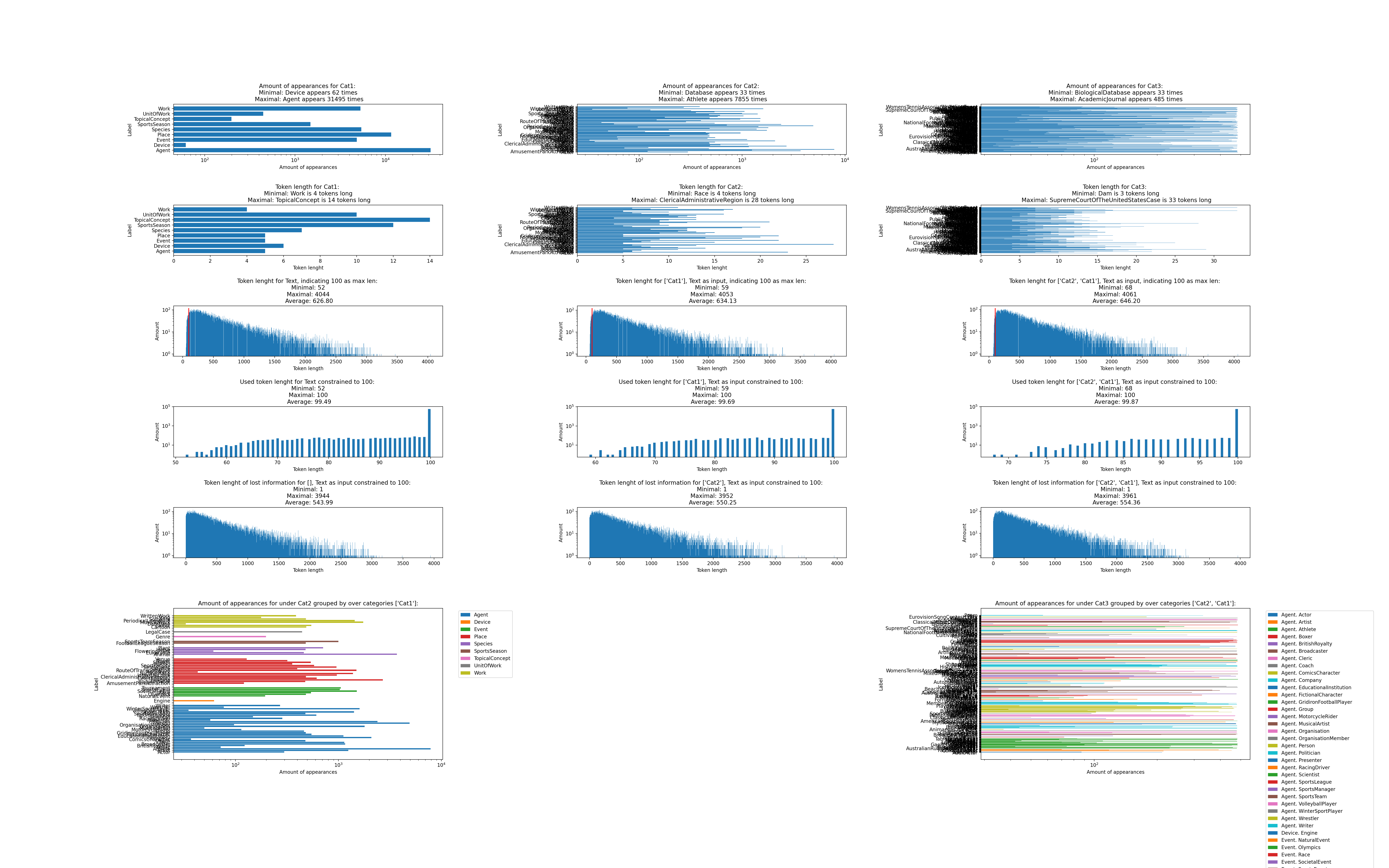 Data_distribution