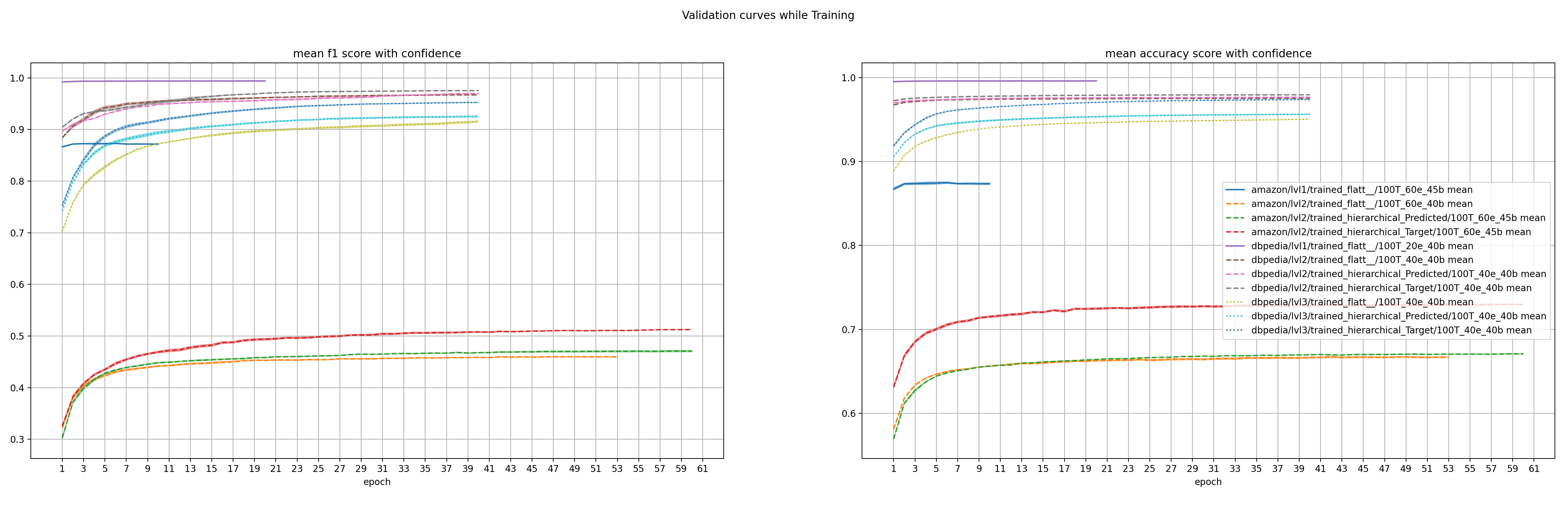 training_curves