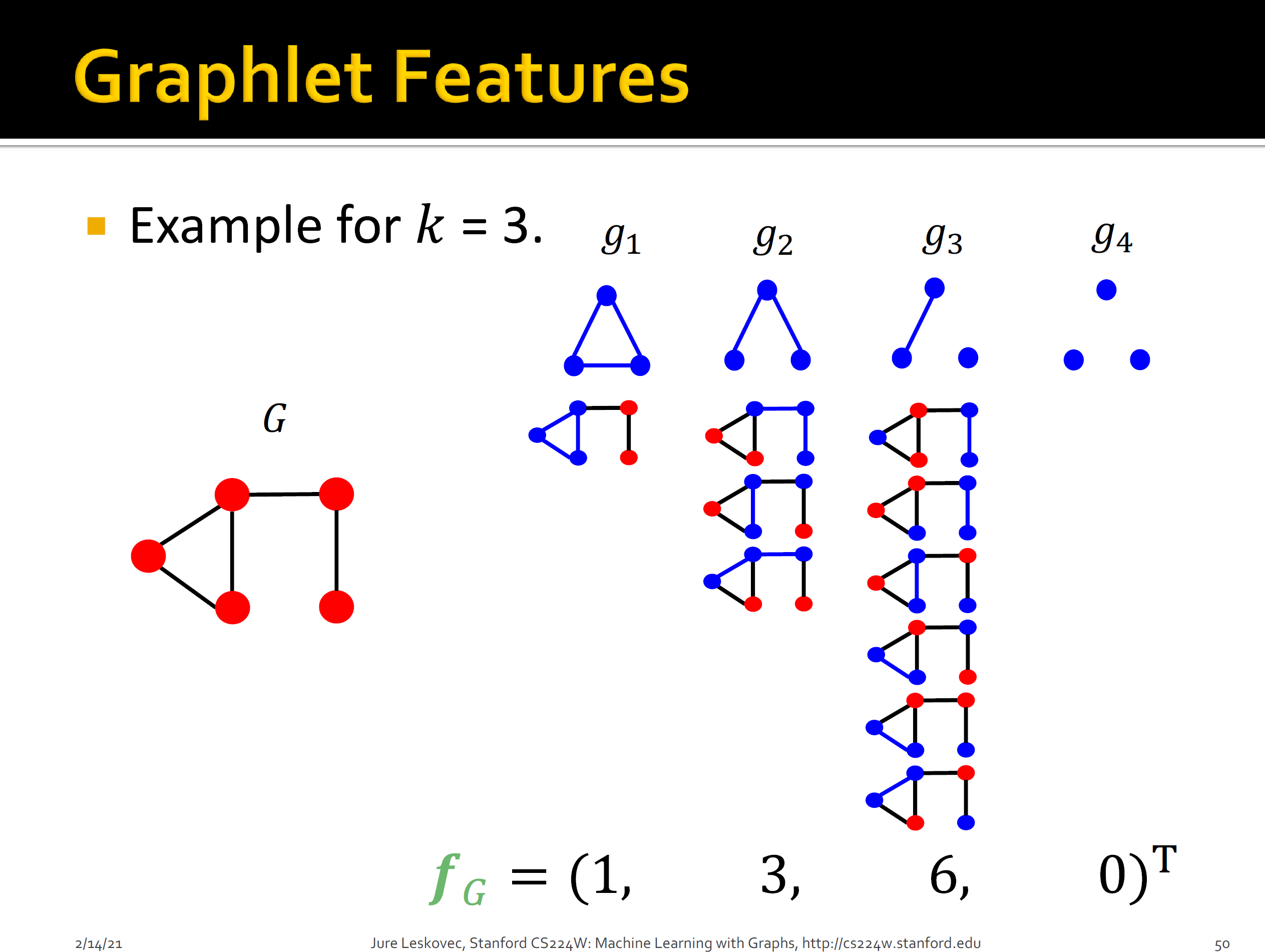 graphlet-feature