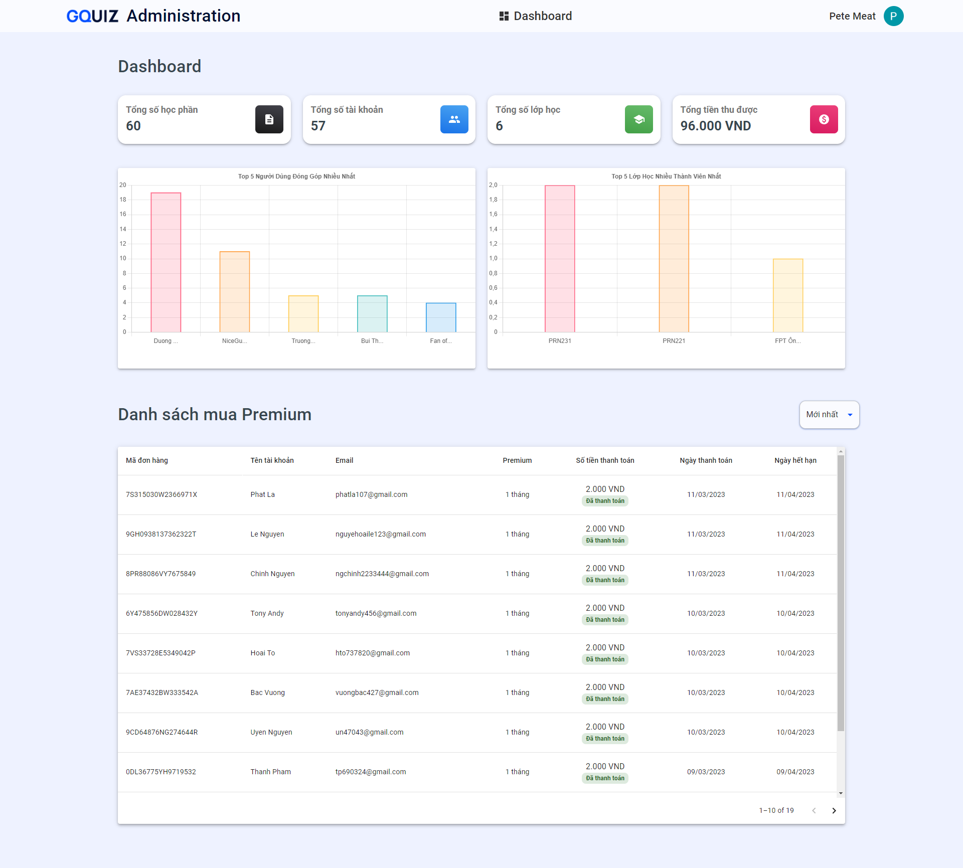 admin dashboard